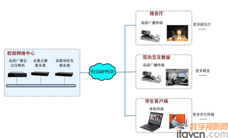 故事叙述类：SaaS服务模式在智慧教育中的应用与效果