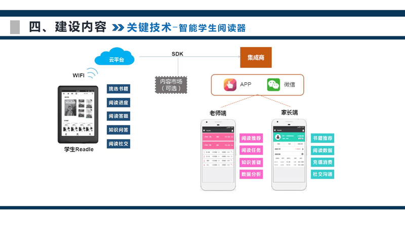 在当今教育信息化的大背景下，选择一个高效、实用的学生管理系统成为许多学校面临的重要课题。今天我们就来探讨一下如何从多个维度对比分析不同的学习管理系统。